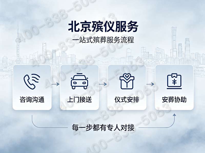 通州殡仪服务一条龙包含鲜花拱门及花篮的布置价格详解与查询指南